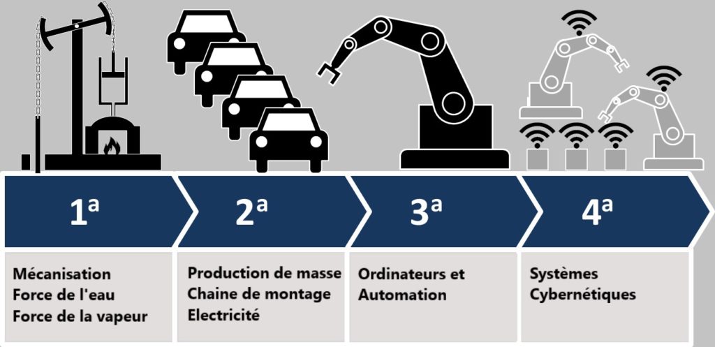 Makinate ¬ Industrie 4.0 - FR